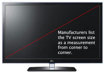 TV Screen Size Comparison